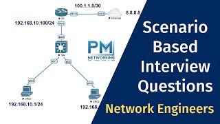 Network Troubleshooting Steps  Scenario Based Interview Question For Network Engineer [upl. by Woodson]