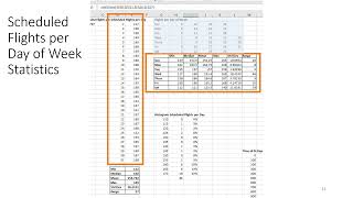 Analysis of Airline and Airport Flight Schedules using BTS Data Part 2 Airport Route and Schedule An [upl. by Oiramed]