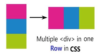 Align one or more div in one Row in CSS  Two div in same line CSS [upl. by Nnylyram]