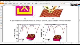 How to design metamaterial Metasurface [upl. by Yeoz]