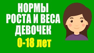 Нормы Роста и Веса ДЕВОЧЕК 018 лет [upl. by Bonnette911]