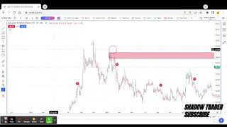 Goldiam International Ltd Technical Analysis [upl. by Perseus]