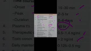 Pharmacokinetics of DIGOXIN digoxin pharmacokinetics pharmacology medical [upl. by Diet]