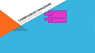 Component Diagram of UML [upl. by Niwrad]