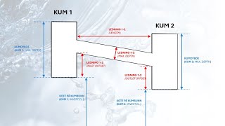 B63  Prinsipper for modellering av transportsystem i SWMM [upl. by Ohs]