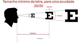 039 Acuidade Visual Uma forma de construir os Optotipos [upl. by Suoiradal]