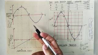 Cathode Ray Oscilloscope lect24 Wave Form display Notes [upl. by Ahron]