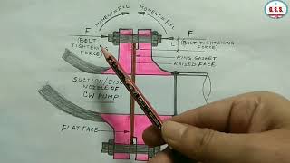 Piping Engineering  why RF flange should not be used with FF flange [upl. by Henke940]