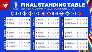 UEFA Euro 2024 Qualifiers Final Standings Table amp Results as of Nov 21  All Teams Qualified [upl. by Ecneitap353]