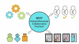 WHY Interprofessional Collaborative Practice [upl. by Hennebery699]