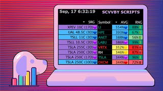 Stocks amp Options Scanner  Live Alerts amp News  91724 [upl. by Ecnerual]