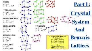 Part 1  Crystal Systems l Triclinic  Monoclinic  Orthorhombic Rhombic [upl. by Macmullin248]