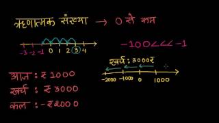 ऋणात्मक संख्याएँ से परिचय  कक्षा 6  ख़ान अकादमी [upl. by Maidie372]