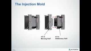 Injection Molding Overview [upl. by Arlen]