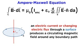 Maxwell’s Equations Part 4 The AmpereMaxwell Equation [upl. by Lunna497]