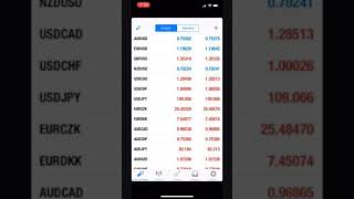 Como ejecutar una operaciónorden en MetaTrader 45 con Stop Loss y Take Profit Iphone [upl. by Lirrehs]