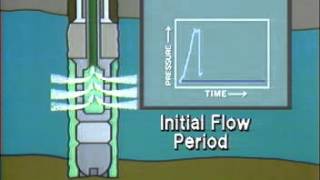 Well test  DST Operation P vs t [upl. by Nilcaj]