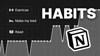 The Ultimate Habit Tracker in Notion [upl. by Verge242]