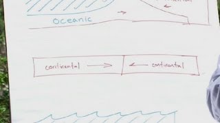 Three Types of Convergent Boundaries  Plate Tectonics [upl. by Luapnoj]