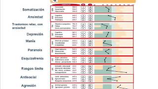 Presentación PAI Inventario de Evaluación de la Personalidad [upl. by Borek]
