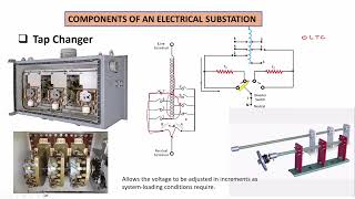 2 Substation Components  Tap Changers [upl. by Berghoff141]