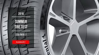 2018 Summer Tire Test Results  22550 R17 [upl. by Attenal]