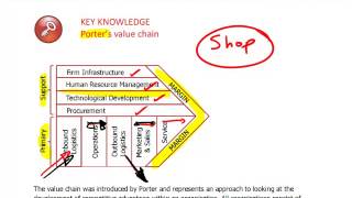 ACCA P3  10 Porters value chain [upl. by Dougal]