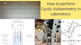 CYCLIC VOLTAMMETRYHow to perform Cyclic voltammetry in the Laboratory Cyclic voltammetry Machine [upl. by Talia]