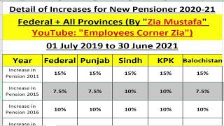 Pension Increases for all Pensioner  Pension Increase Chart in PDF Format  Employees Corner Zia [upl. by Anaeco]