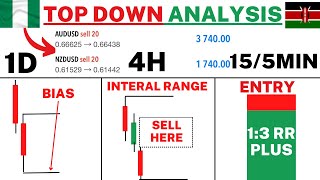 TOP DOWN ANALYSIS AND SMC MARKET STRUCTURE BEGINNERS SMC [upl. by Bonne]