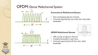 OFDM Orthogonal FrequencyDivision Multiplexing [upl. by Bern741]