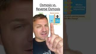 Osmosis vs Reverse Osmosis [upl. by Divod]