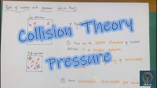 Rate of Reaction amp Pressure  Collision Theory  GCSE Chemistry [upl. by Attekram]