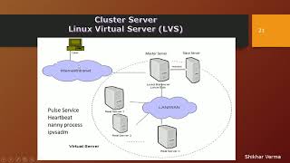 Linux Virtual Server Cluster  Part 3 [upl. by Langley]