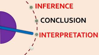 Interpretation and Inference in Critical Thinking [upl. by Yttisahc]