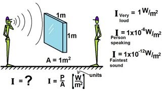 Physics 20 Sound and Sound Waves 7 of 49 Sound Intensity [upl. by Nirat]