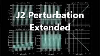 J2 Perturbation Part 2  Orbital Mechanics with Python 11 [upl. by Tobye]