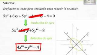 Transformación de Coordenadas  Geometría Analítica [upl. by Fitalludba]