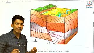 Introduction to Interior of Earth for UPSC and TNPSC [upl. by Balliett]