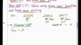 Macroeconomics  6 Nominal and Real GDP [upl. by Lani536]