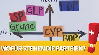 joiz erklärt dir die Wahlen Teil 2 Die Parteien [upl. by Aihsercal]