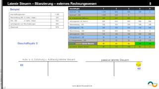 latente Steuern ► Buchungen ► Buchungssätze zum Rechenbeispiel im Tutorial quotlatente Steuernquot [upl. by Alleinad]