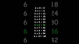 Table de multiplication de 6 apprentissage multiplication six [upl. by Nugesulo]