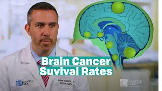 Understanding Brain Tumor Survival Rates [upl. by Nafis]