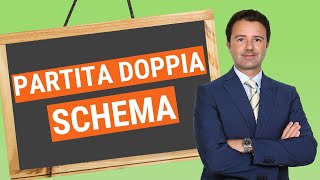 Partita Doppia Schema come funziona [upl. by Paulina]