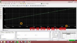 orcad pcb design tutorial for beginners pspice dc sweep analysis for thevenins theorem  part5 [upl. by Namyw700]