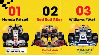 🏎️ Los Autos de FORMULA 1 más RÁPIDOS 💨 Los 7 Monoplazas Más Veloces de la Categoría Reina 🏁👑 [upl. by Rinee]