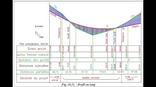 cours de construction routière partie 2 [upl. by Agna]