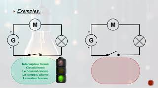 Généralités sur les circuits électriques [upl. by Dwayne615]