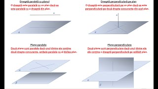 Paralelism si perpendicularitate in spatiu [upl. by Trometer660]